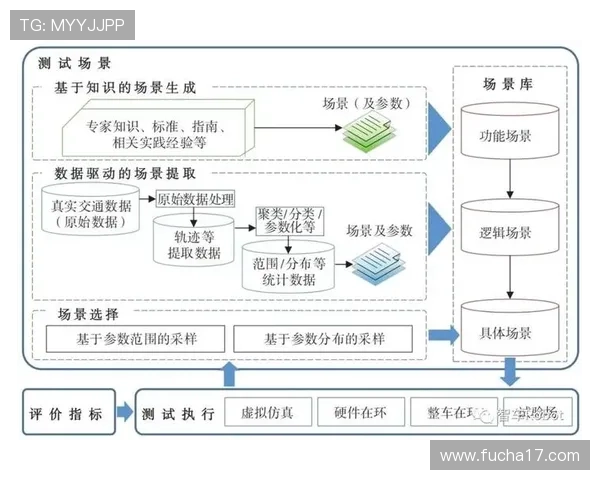 深圳足球队在洲际杯中的技术表现分析与未来展望