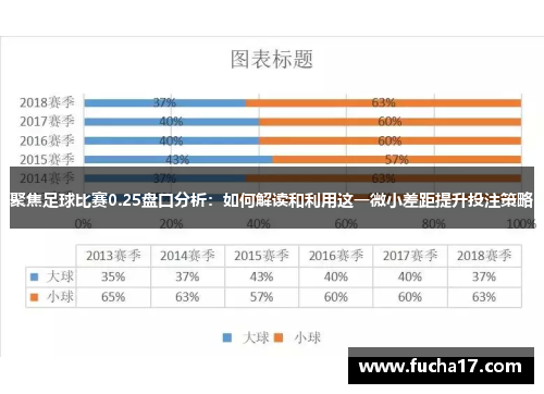 聚焦足球比赛0.25盘口分析：如何解读和利用这一微小差距提升投注策略