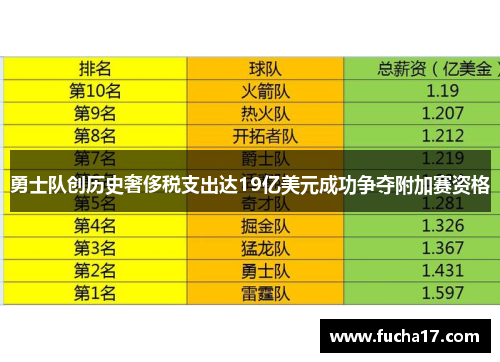 勇士队创历史奢侈税支出达19亿美元成功争夺附加赛资格